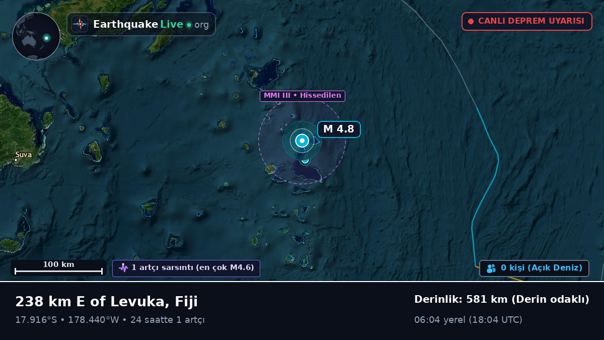 Güney Pasifik Okyanusu (Fiji)