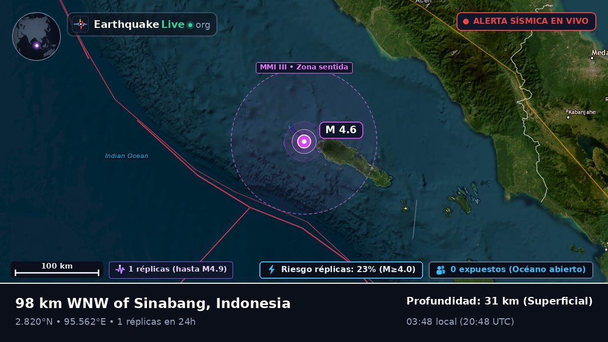 Océano Índico (Indonesia)