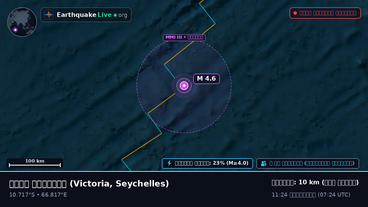 ভারত মহাসাগর (Seychelles)