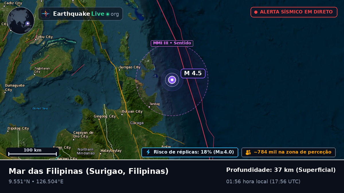 Mar das Filipinas (Filipinas)