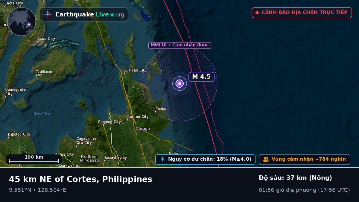 Biển Philippines (Philippines)