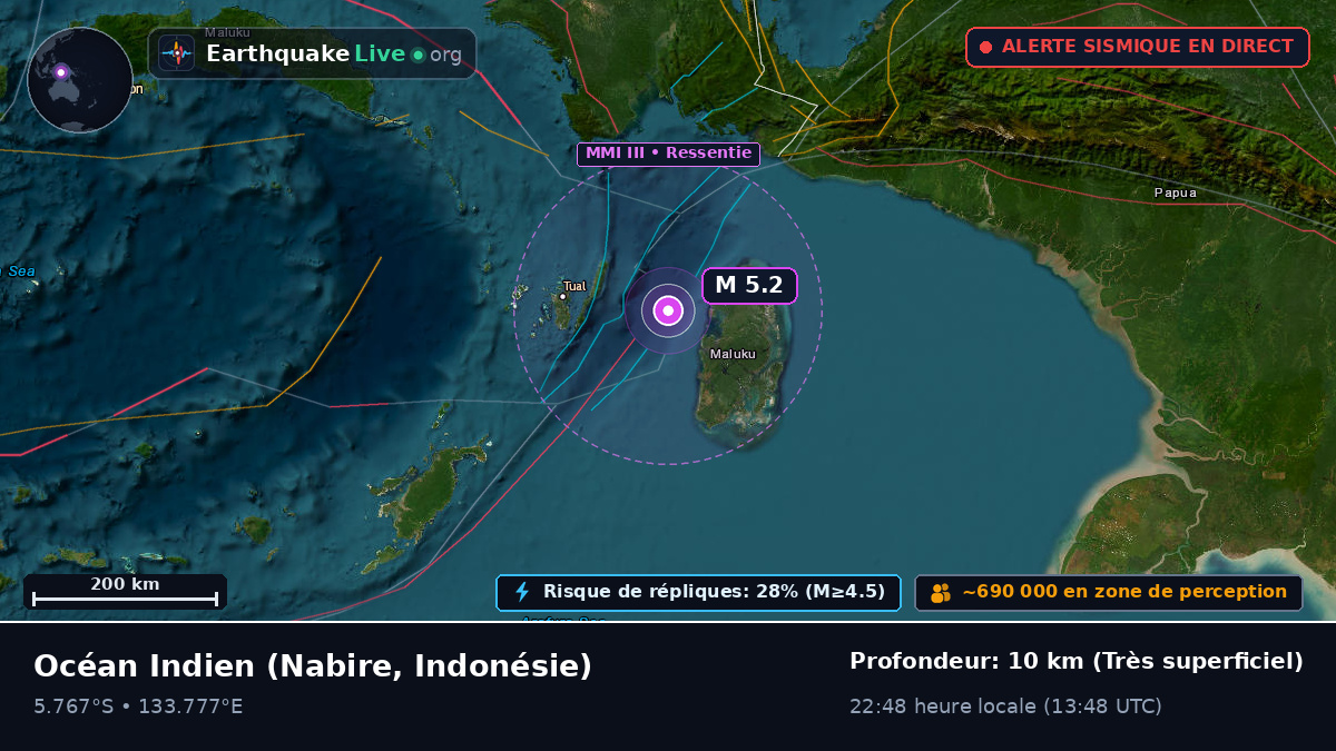 Océan Indien (Indonésie)