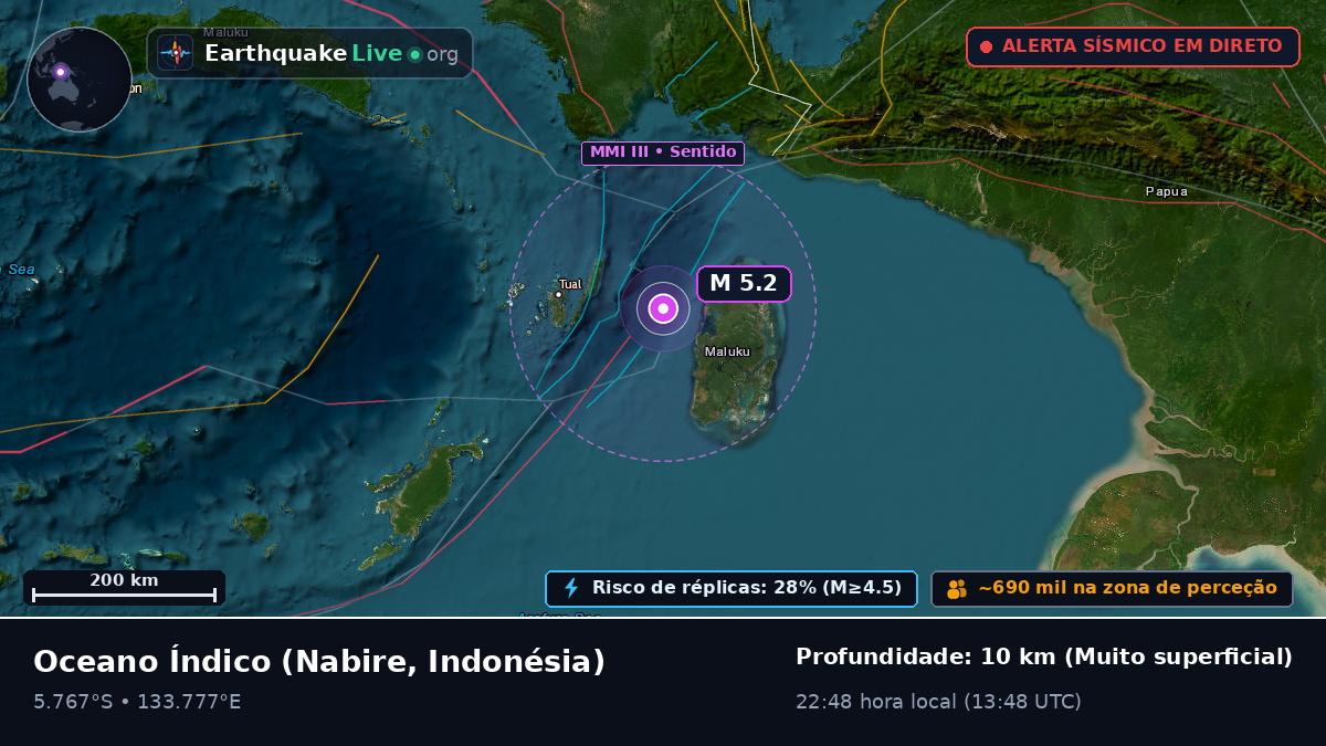 Oceano Índico (Indonésia)