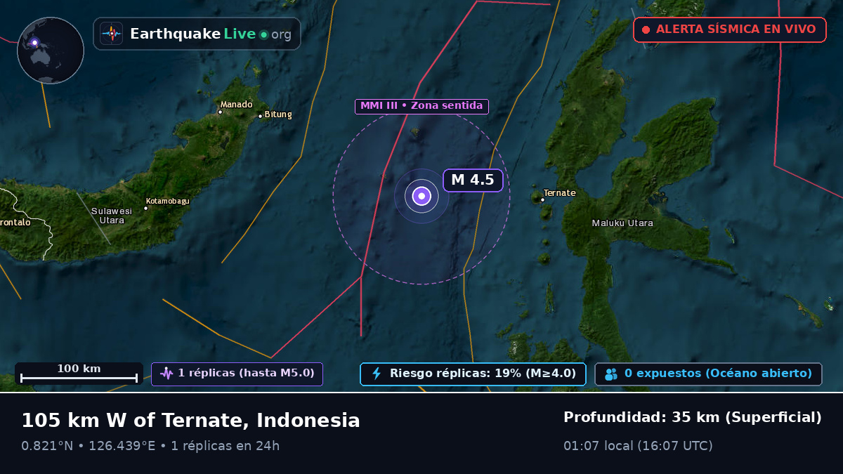Mar de Molucas (Indonesia)