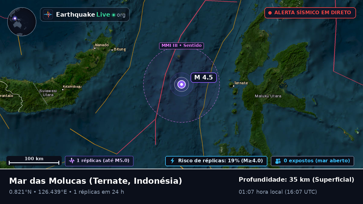 Mar das Molucas (Indonésia)
