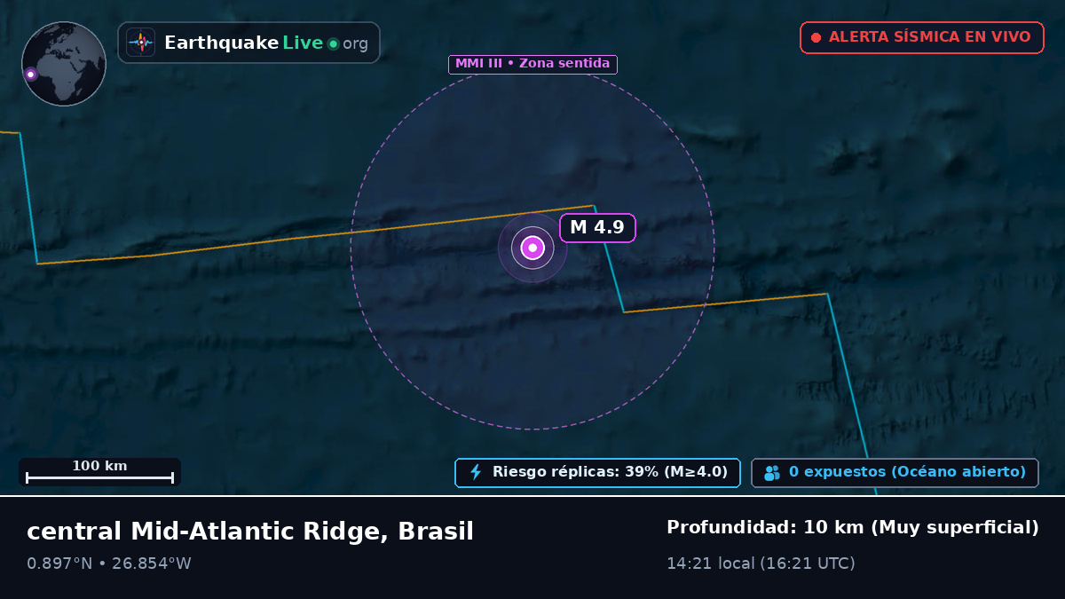Océano Atlántico Norte (Brasil)