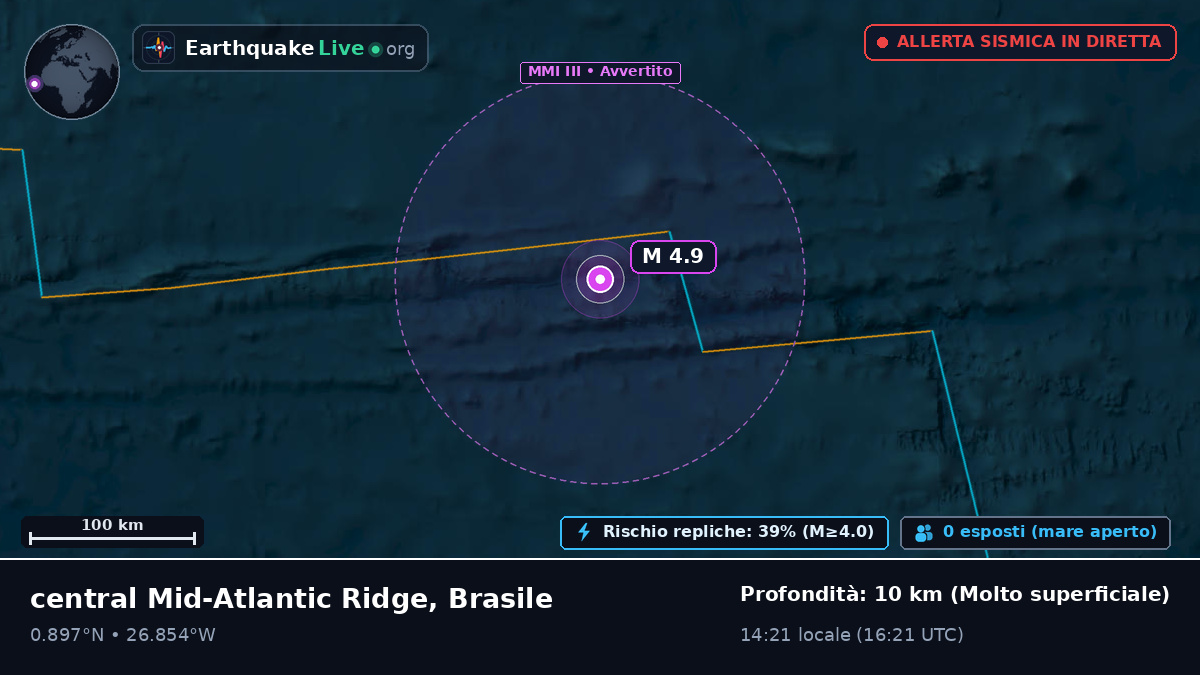 Oceano Atlantico settentrionale (Brasile)