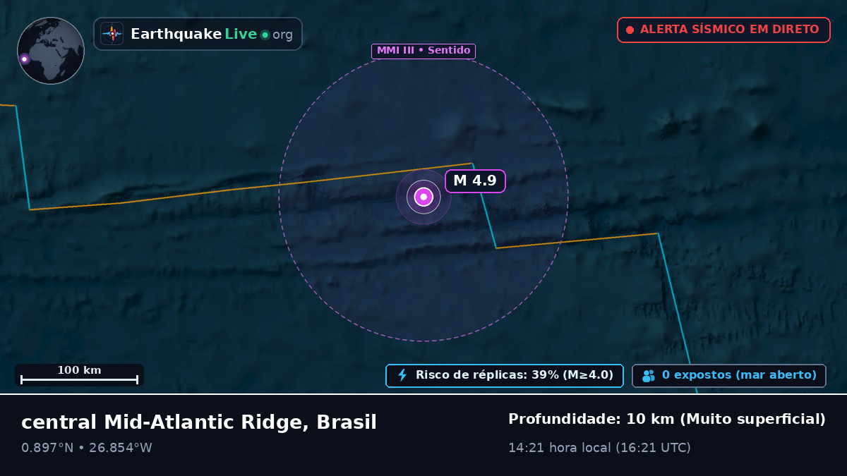 Oceano Atlântico Norte (Brasil)