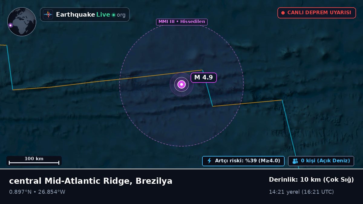 Kuzey Atlantik Okyanusu (Brezilya)