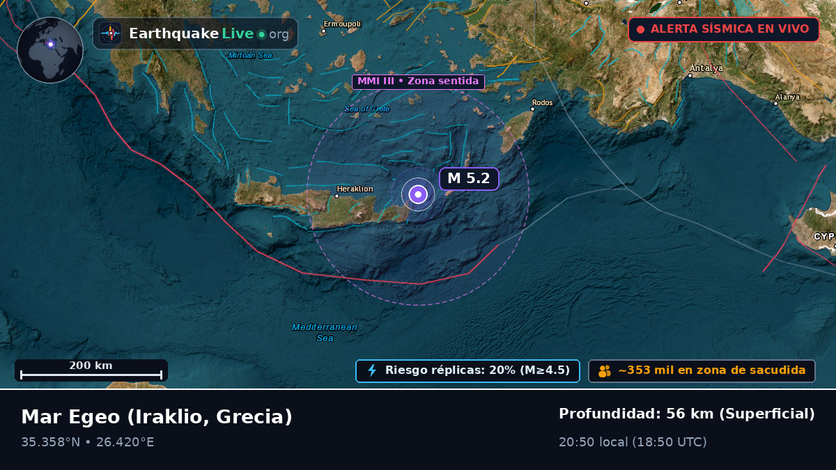 Mar Egeo (Grecia)