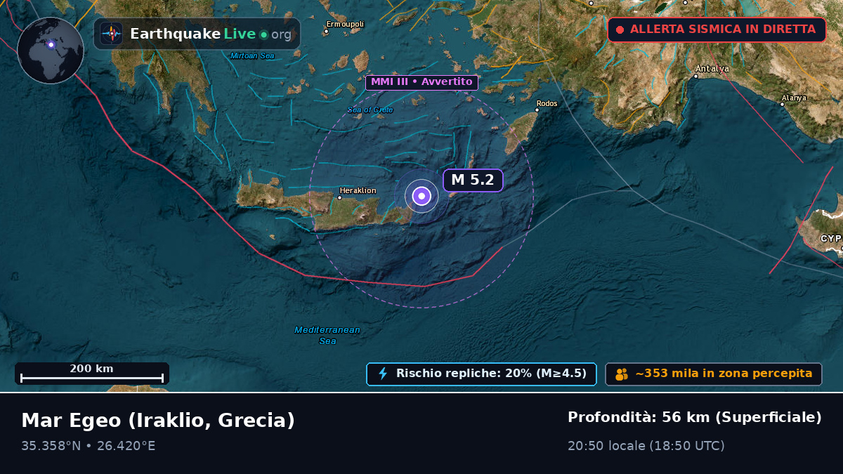 Mar Egeo (Grecia)
