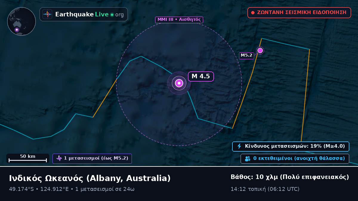 Ινδικός Ωκεανός (Australia)