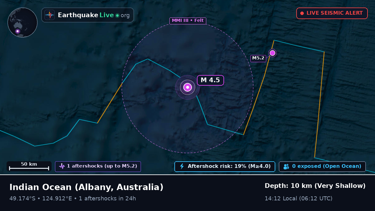 Indian Ocean (Australia)