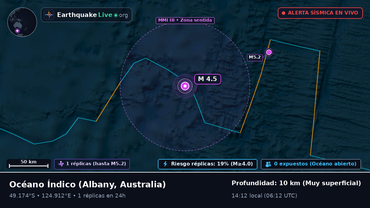 Océano Índico (Australia)