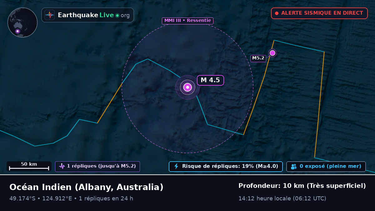 Océan Indien (Australia)