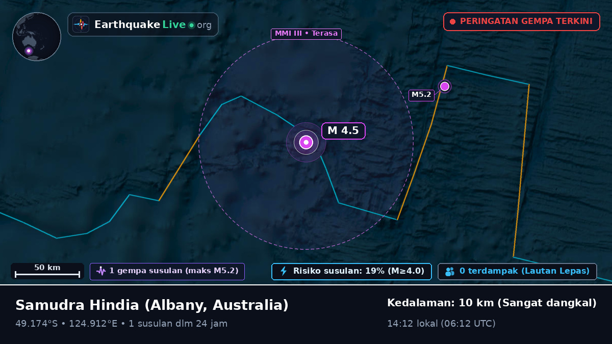 Samudra Hindia (Australia)