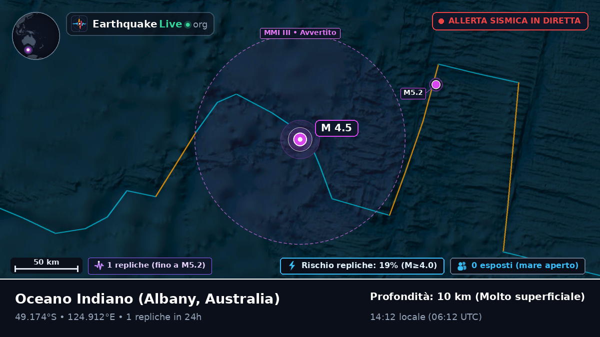 Oceano Indiano (Australia)