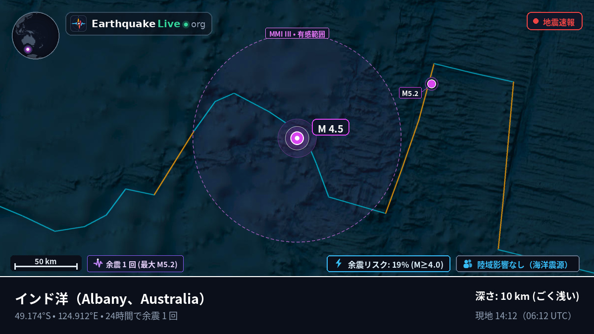 インド洋 (Australia)