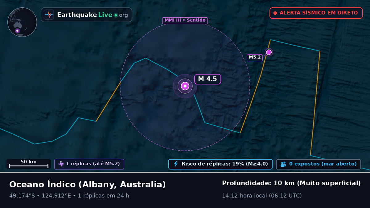 Oceano Índico (Australia)