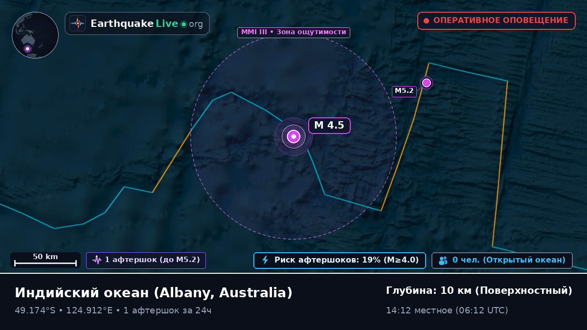 Индийский океан (Australia)