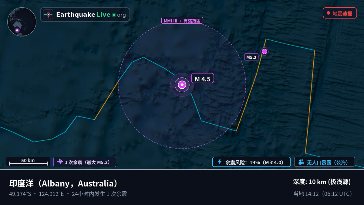 印度洋 (Australia)