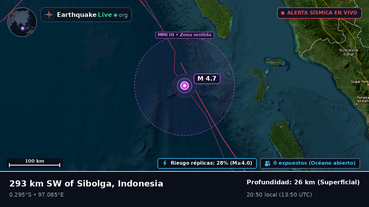 Océano Índico (Indonesia)
