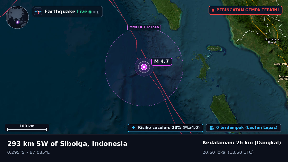 Samudra Hindia (Indonesia)