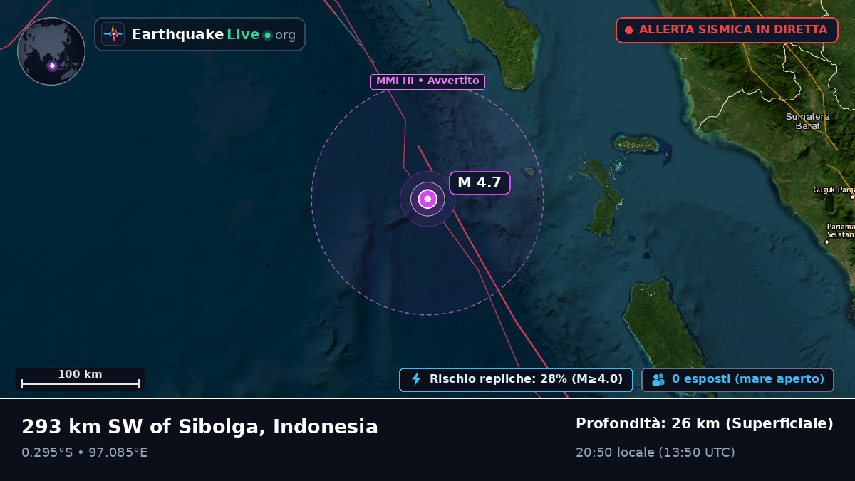 Oceano Indiano (Indonesia)