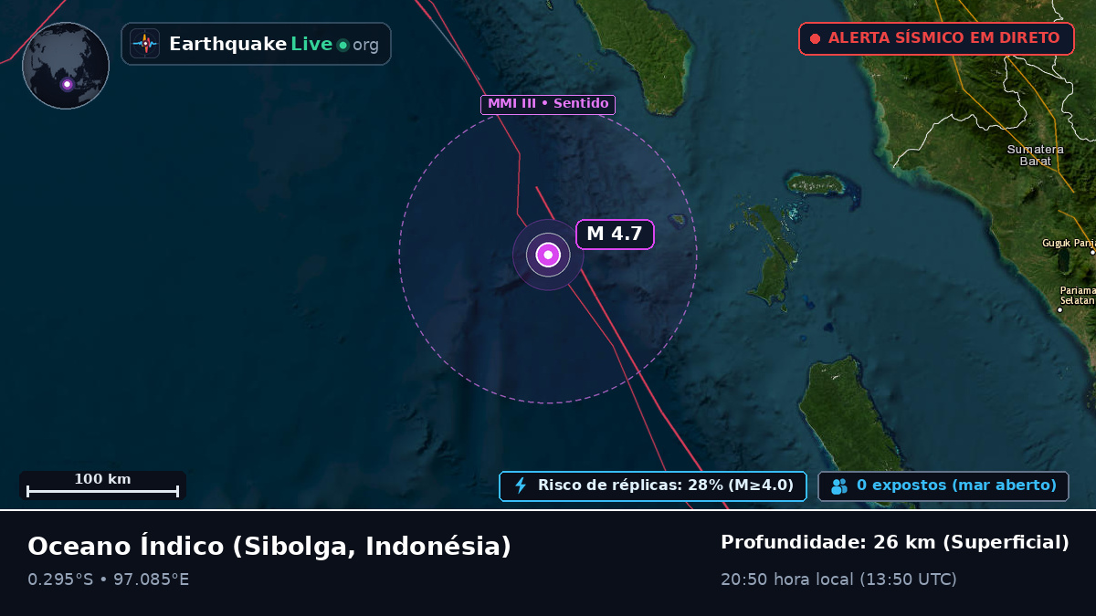 Oceano Índico (Indonésia)