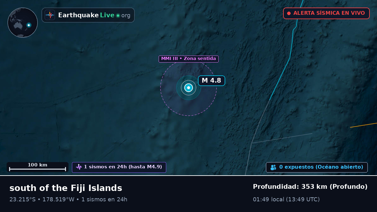Océano Pacífico Sur (Tonga)