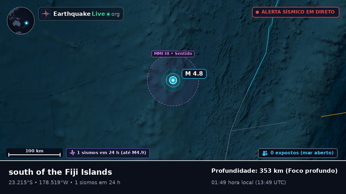 Oceano Pacífico Sul (Tonga)