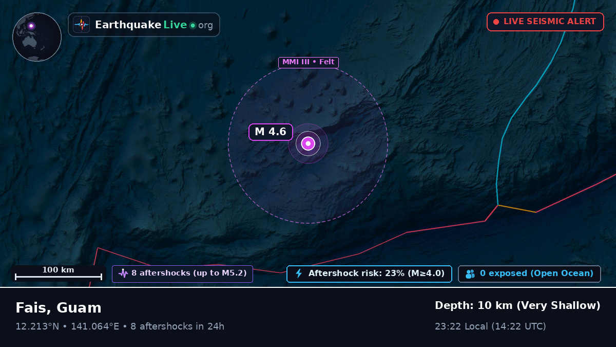 Philippine Sea (Guam)