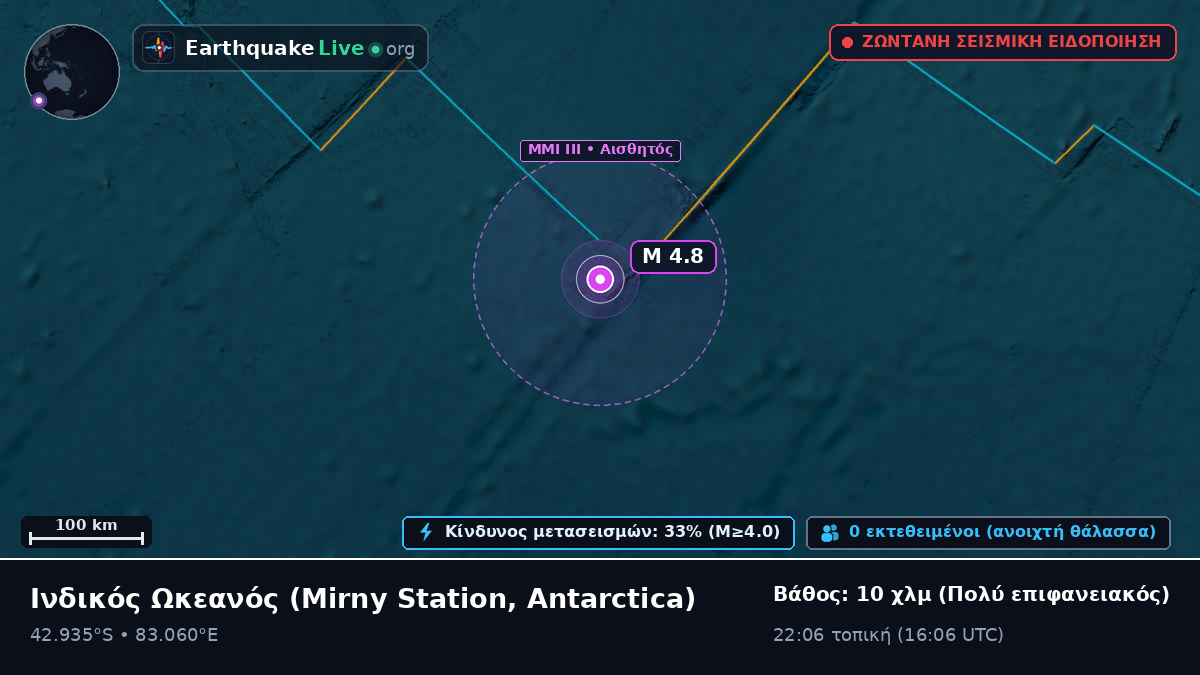 Ινδικός Ωκεανός (Antarctica)
