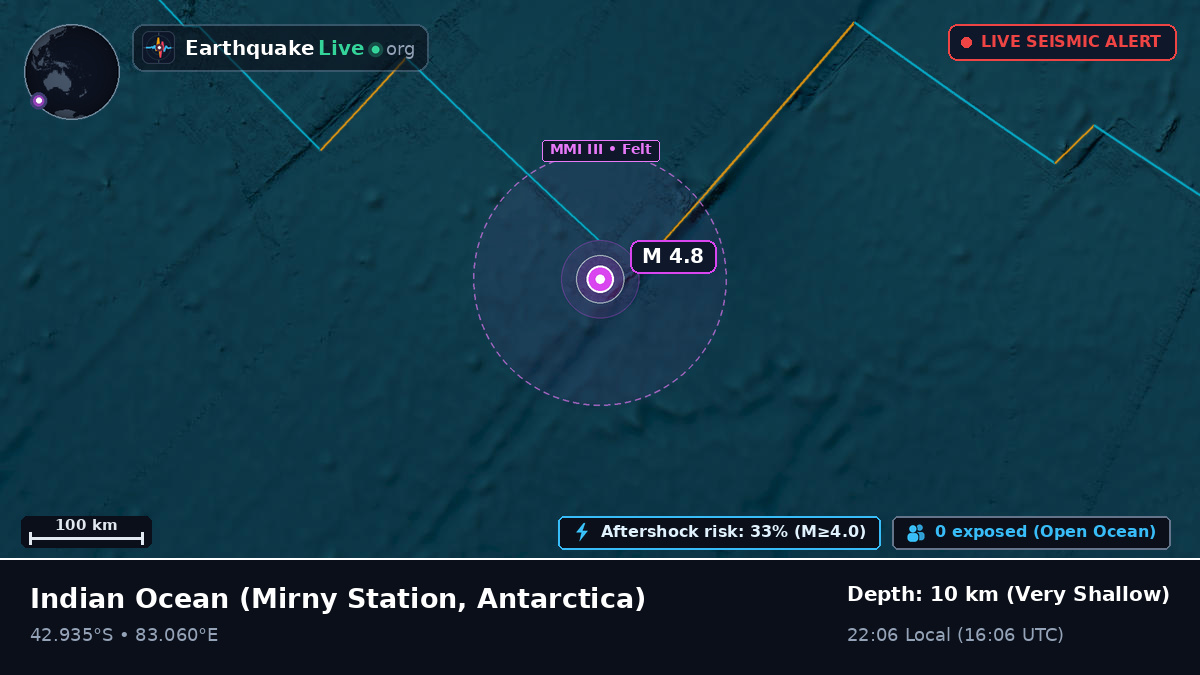 Indian Ocean (Antarctica)