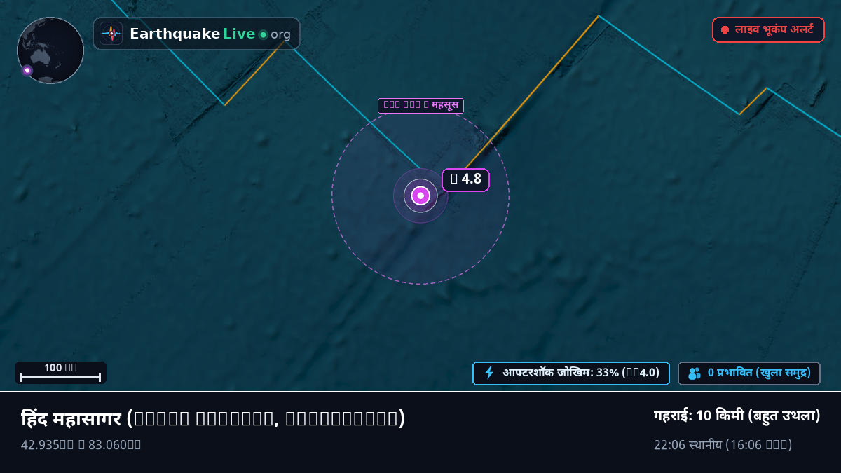 हिंद महासागर (Antarctica)
