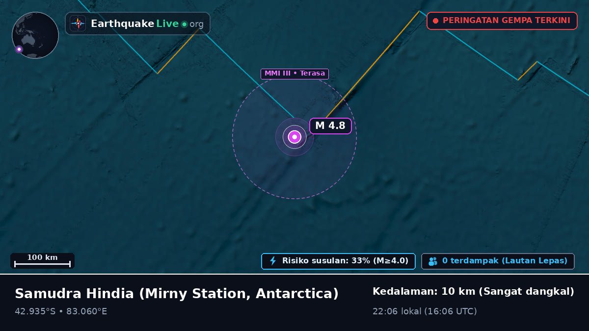 Samudra Hindia (Antarctica)