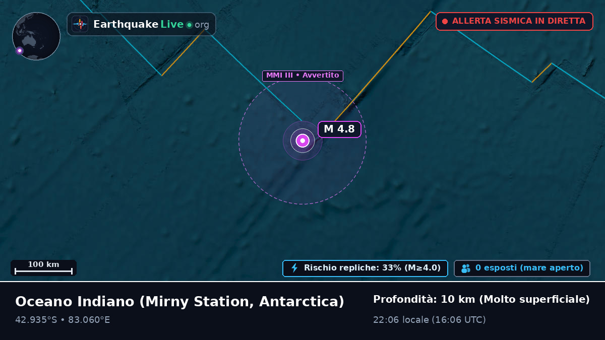 Oceano Indiano (Antarctica)