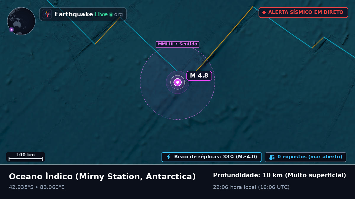 Oceano Índico (Antarctica)