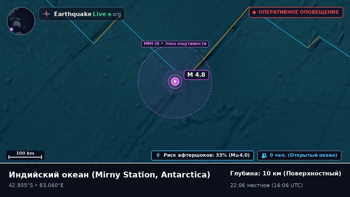 Индийский океан (Antarctica)