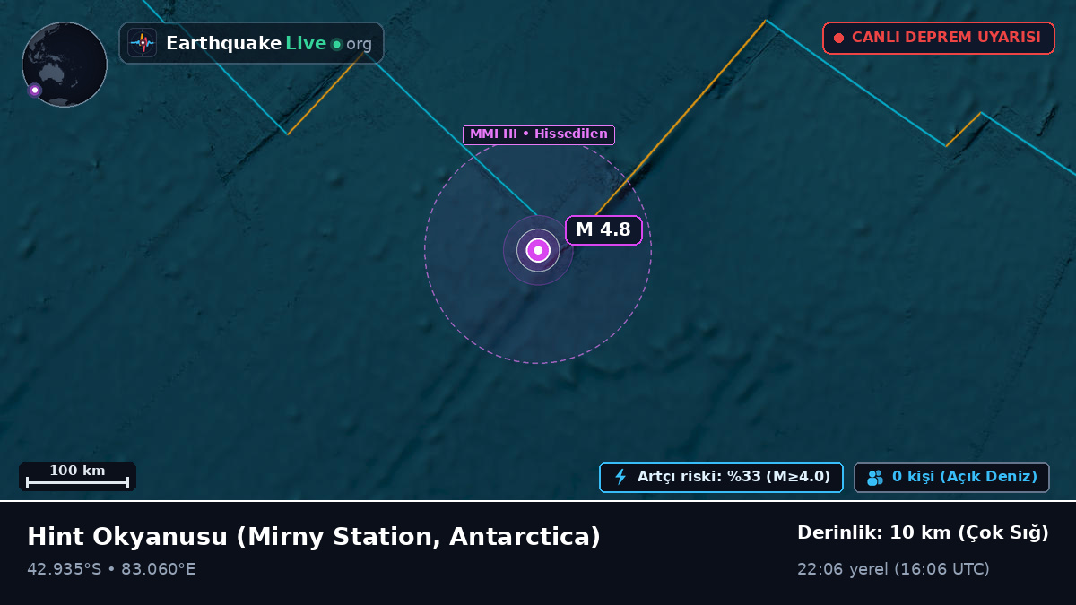 Hint Okyanusu (Antarctica)