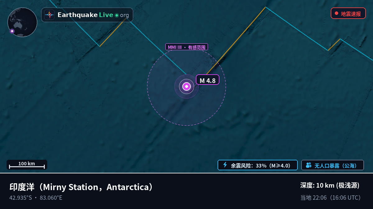印度洋 (Antarctica)