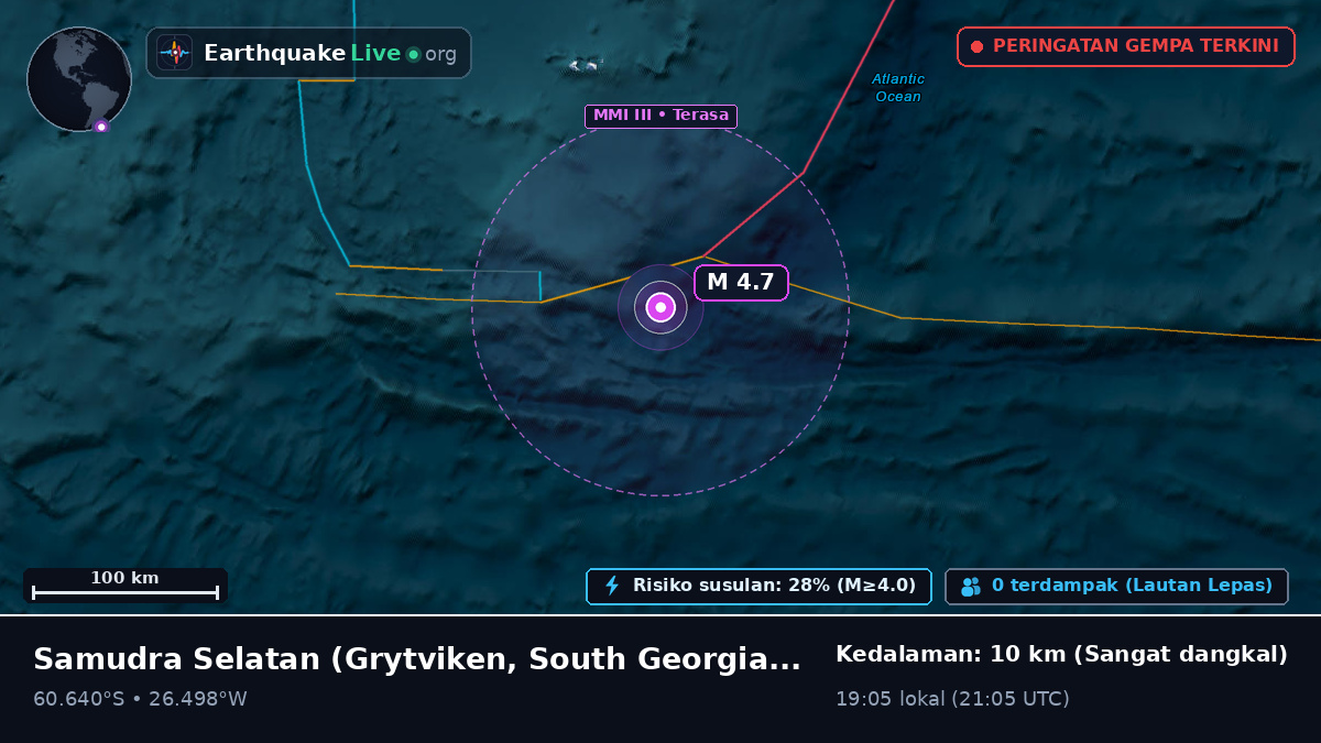 Samudra Selatan (South Georgia and the Islands)