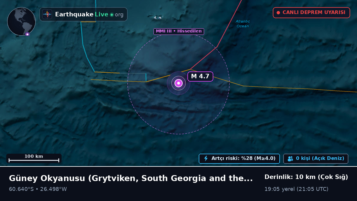 Güney Okyanusu (South Georgia and the Islands)
