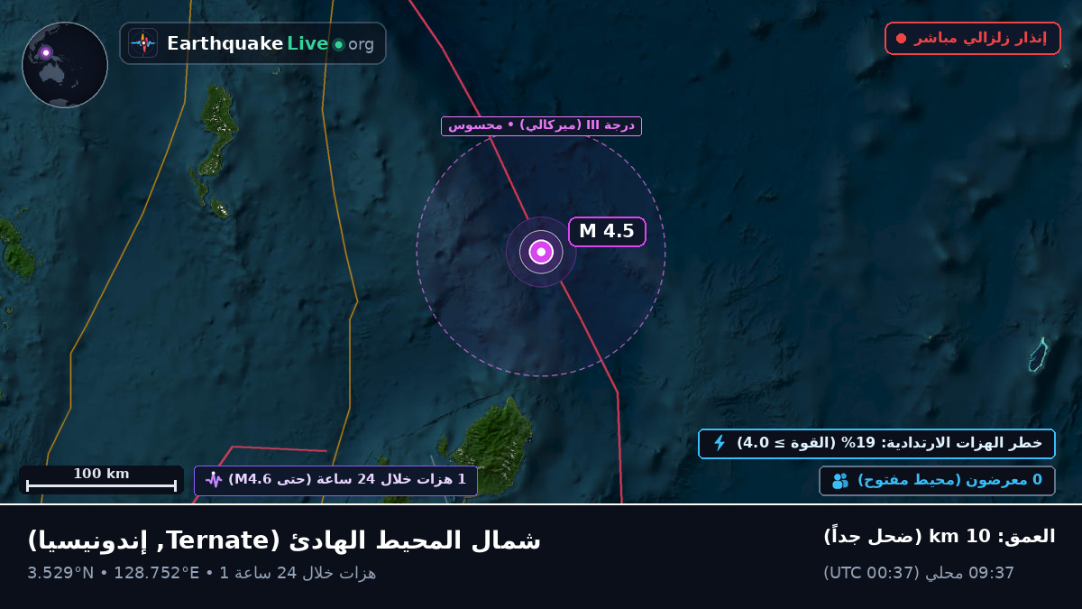 شمال المحيط الهادئ (إندونيسيا)