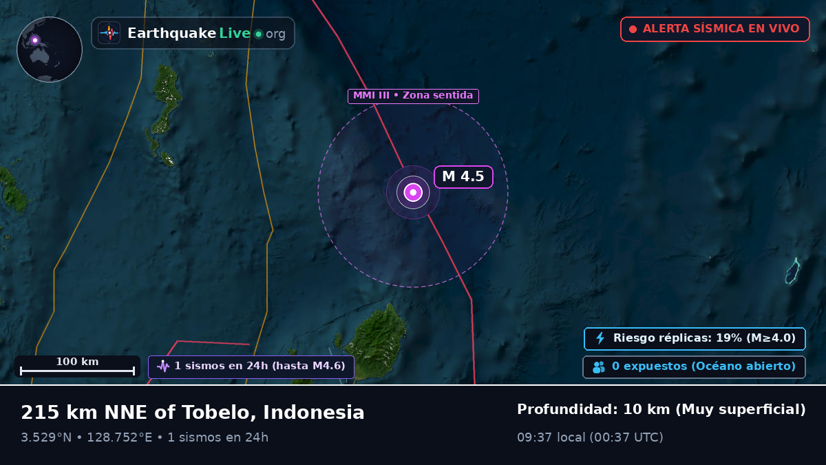 Océano Pacífico Norte (Indonesia)