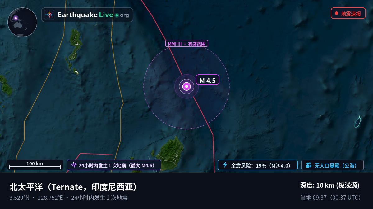 北太平洋 (印度尼西亚)