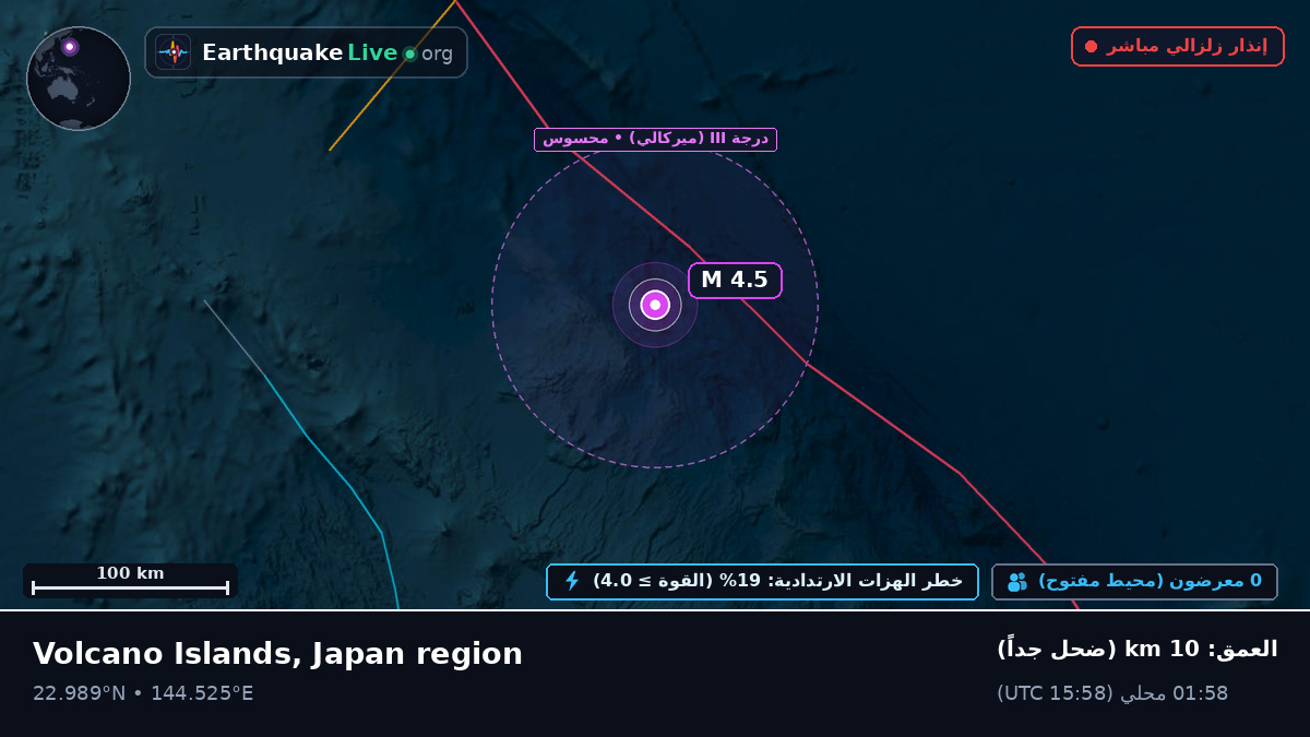 بحر الفلبين (Northern Mariana Islands)
