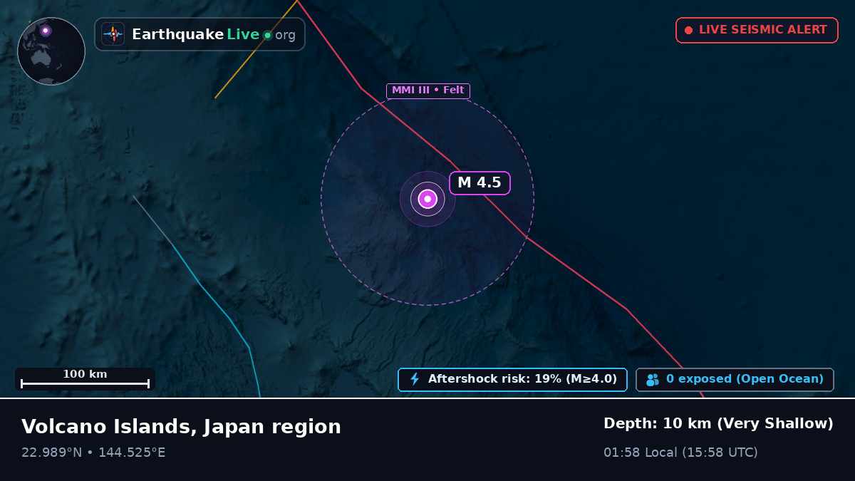 Philippine Sea (Northern Mariana Islands)
