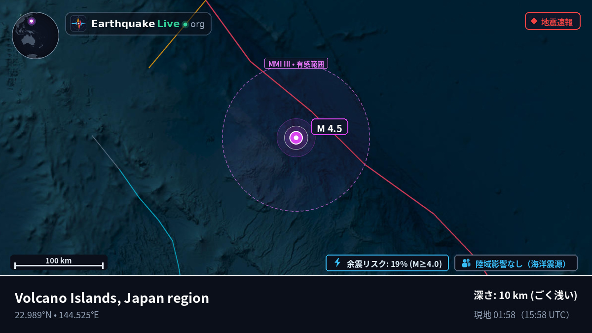 フィリピン海 (Northern Mariana Islands)