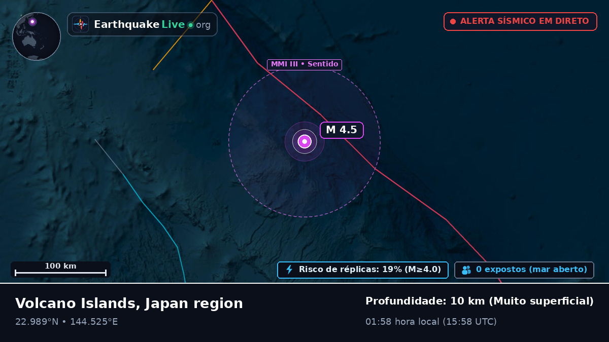 Mar das Filipinas (Northern Mariana Islands)